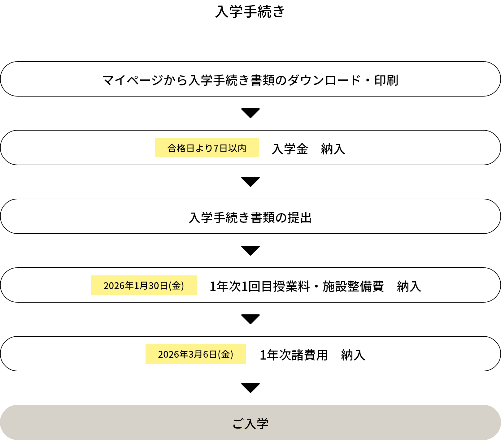 入学手続き