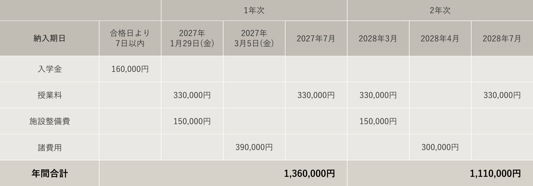 トータルビューティ科ヘアメイクコース 学費