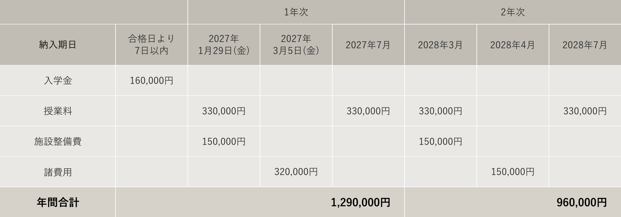トータルビューティ科メイクアップコース 学費